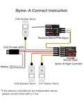 Connection diagram for 4 Channel Fixed Wing Flight Controller For Trainers And Scale Drones with SBUS/PPM signal setup.