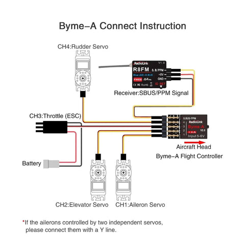 Connection diagram for 4 Channel Fixed Wing Flight Controller For Trainers And Scale Drones with SBUS/PPM signal setup.