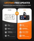 Heavy Duty Truck Diagnostic Scanner With DPF Regen And Forced Reset For Paccar And Detroit Engines, side-by-side feature comparison
