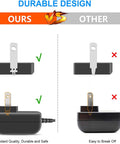 Durable design comparison of Heavy Duty 12V AC DC Power Adapter for Elmo Document Camera models, highlighting robustness.