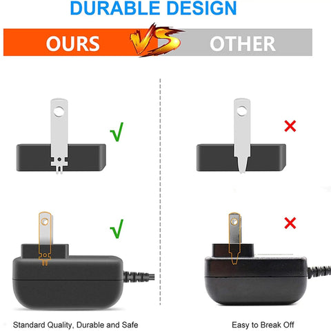 Durable design comparison of Heavy Duty 12V AC DC Power Adapter for Elmo Document Camera models, highlighting robustness.