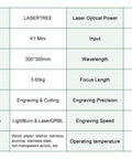 Specifications chart for 10W Laser Engraver With Air Assist Pump And Magnetic Pad Kit Built In FAC Eye Protection Class 4 Laser Engraver For Wood Acrylic Leather Fast 25000 mm per min Engraving Ideal Starter Kit For Small Biz