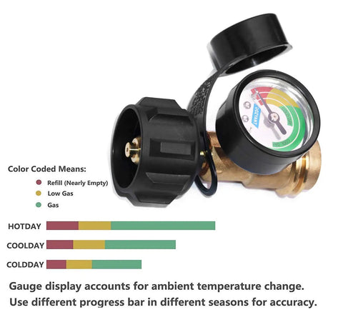 Propane Tank Gauge Level Indicator And Leak Detector For BBQ Gas Grill Type 1 Heavy Duty Brass Construction With Weatherproof Durability Works With 5 Lb To 40 Lb Tanks Monitors Fuel Level Without Removing Tank Temperature Compensated Display brass gauge with cap