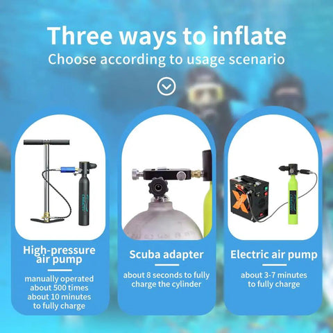 Three inflation methods for Portable 0.5L Mini Scuba Tank For Travel And Recreational Diving with high-pressure, scuba, and electric pumps.