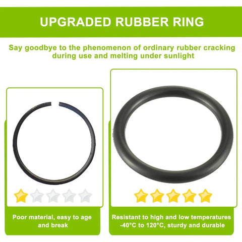 Comparison of upgraded rubber ring and old model with star ratings and temperature resistance.