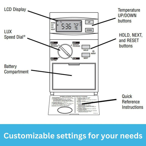 Diagram showing front view of Line Voltage Programmable Thermostat With 5 2 Day Schedule, labeled components.