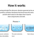 Visual explaining how Professional Ultrasonic Jewelry Cleaner Machine With Thirty Five Watt Motor And Zero Point Eight Liter Tank cleans eyewear.