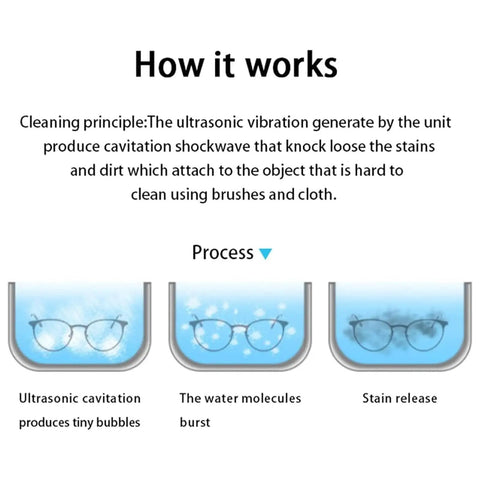Visual explaining how Professional Ultrasonic Jewelry Cleaner Machine With Thirty Five Watt Motor And Zero Point Eight Liter Tank cleans eyewear.