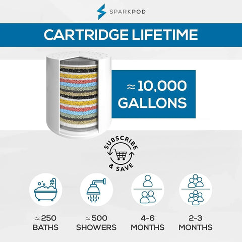 High Output Shower Filter Cartridge For Sensitive Skin And Dry Scalp, Filters Chlorine And Impurities, lifespan of 10,000 gallons image