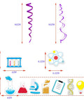 Periodic Table Birthday Banner And Chemistry Theme Backdrop For Science Classroom Party Decor Dope Durable Reusable Fabric Lab Theme Decorations Includes One Happy Birthday Banner And Ten Hanging Swirls For Boys And Girls, featuring test tubes, atom, and science icons.