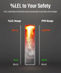 %LEL to Your Safety graphic showing gas concentration levels in a transparent container for gas leak awareness.