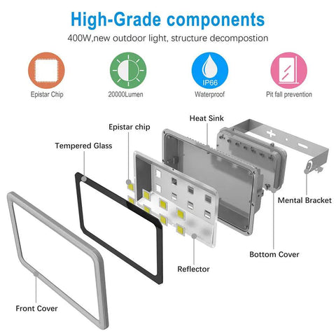 Exploded view of 400W LED Flood Light Outdoor Beast Bright Daylight 6000K, 40000LM, 120 Degree Beam, IP66 Waterproof, Plug N Play