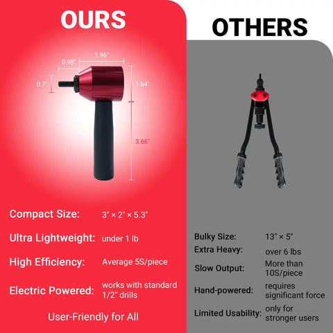 Rivet Nut Drill Adapter Kit with 13 Mandrels and 290 Rivet Nuts, compact and lightweight design vs bulky hand tool comparison.