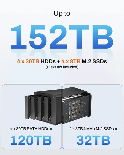 Heavy Duty Hybrid Storage Enclosure Featuring Four Sata Drive Bays And Four Nvme Slots For Up To 152TB Of Rock Solid Speed Plus Complimentary Backup Software For Any Creator Ready To Bulk Up Their Data Stack Smoothly showing drive bay capacity.