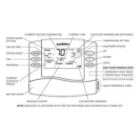 Diagram of programmable thermostat with large backlit display and outdoor temperature readout showing various settings and features.
