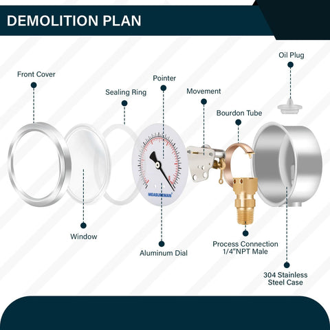 Exploded view: MeasureMan 2-1/2-inch glycerin-filled gauge, stainless steel case, brass inside, 1/4 in NPT lower mount
