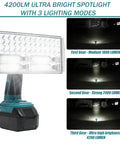 Cordless Spotlight Work Light For Makita 18V Battery showcasing 4200LM LED beam with three lighting modes and USB pass-through