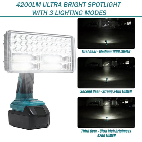 Cordless Spotlight Work Light For Makita 18V Battery showcasing 4200LM LED beam with three lighting modes and USB pass-through