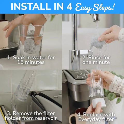 Four steps for using Six Pack Charcoal Water Filters For Keurig Coffee Makers Fits All Keurig Machines White Replacement Filters.