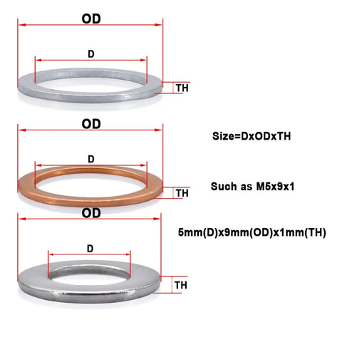 Multi Material Flat Washers Kit Copper Brass Stainless Steel Aluminum Assorted Seals Spacers For M5 To M14 100 Pieces Heavy Duty Washer Set For Home Workshop And DIY Projects, size diagram