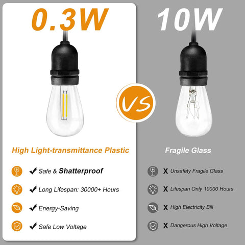 Comparison of 0.3W shatterproof LED bulb and 10W fragile glass bulb for 52Ft Outdoor String Lights With Warm White And Cool White Color Change Dope Remote Control And 11 Modes Waterproof Shatterproof 30V LED Bulbs For Patio Garden Party Decor.