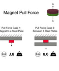 Diagram showing magnet pull force scenarios for Ultra Strong Small Round Neodymium Magnets 8x3mm N52 Grade 100 Piece Pack