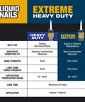 Comparison chart of Liquid Nails Heavy Duty and Extreme Heavy Duty adhesives, showing performance and temperature range.