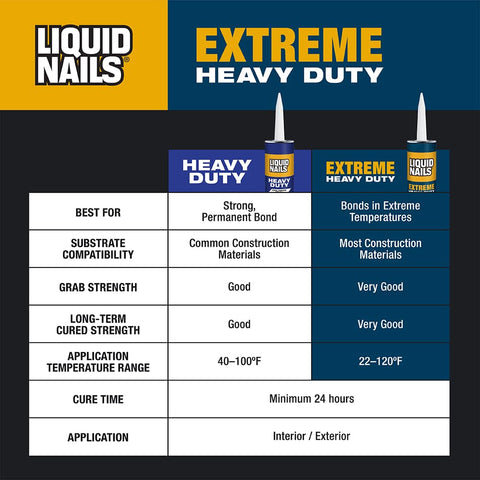 Comparison chart of Liquid Nails Heavy Duty and Extreme Heavy Duty adhesives, showing performance and temperature range.
