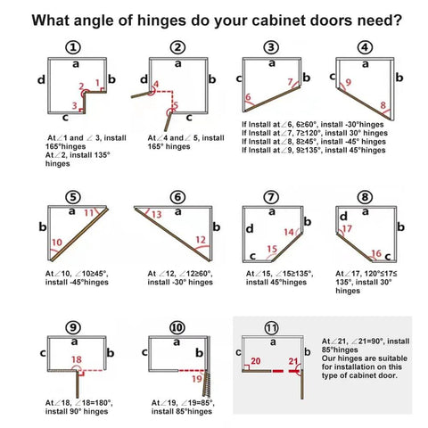 Chart of recommended hinge angles for various cabinet doors with diagrams and text showing installation angles and types of hinges.