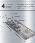 Diagram showing counterfeit detection methods on a bill by Fast Money Counter With Fake Bill Detector And LCD Display, Model S1070.