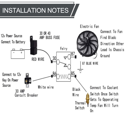 Installation notes diagram for 10 Inch Slim Dual Push Pull Radiator Cooling Fan Kit, 12V Universal Black With Mount Brackets