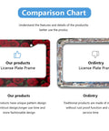 Comparison chart showing Rose Pattern License Plate Frames 2 Pack Aluminum Car Plate Covers with coasters and screws.