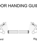 Door handing guide showing left hand and right hand pivot placement for Top And Bottom Pivot Hinge Set For Kawneer Storefront Doors With Three Quarter Inch Offset Pivots Aluminum Weatherproof Case Full Race Ball Bearings For Smooth Bottom Door Operation Tamper Proof And Easily Replaced In Unlocked Position.
