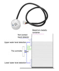 Diagram and components of Ultrasonic Liquid Sensor Switch No Contact Detection For Real Time Liquid Level And Density High Accuracy Anti Interference.