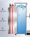 Heavy Duty Commercial Water Heater Boils In Five Minutes With Nonstop Flow Using Smart Step Heating Tech Features stainless steel insulation layers showing water flow