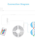Connection diagram of RGBWW Smart LED Strip Lights 32.8ft Tunable White 3000K To 6500K Plus RGB WiFi Color Changing Strips