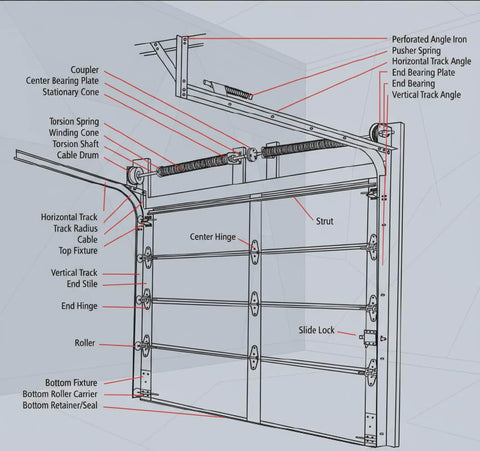 Diagram of Heavy Duty 2mm Steel Garage Door Track Rails with R12 Radius Curved Design installed on 7-foot high door system.