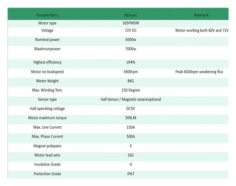 Parameters chart for Hella Powerful 5000 Watt Mid Drive Motor Conversion Kit With Fardriver Controller specifications.