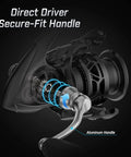 Ultra Light Carbon X II Spinning Reel Upgrade For Freshwater And Saltwater Anglers, Carbon Frame And Rotor, Size 1000 At 5.5oz, 6.2 To 1 Gear, 10 Plus 1 Double Shielded Bearings, Beast Mode Power For Monster Fish with direct driver secure-fit handle and aluminum handle