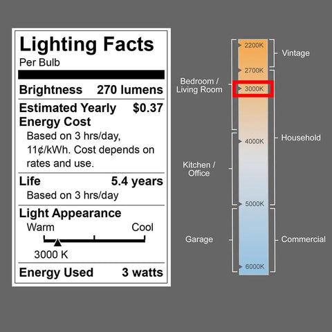 Lighting facts for Tiny A15 G45 LED Bulb 3W 270 Lumens 3000K Soft White 25W Equivalent E26 Medium Base Frosted Not Dimmable Pack Of 4.