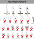 Diagram of bulb requirements for chandelier lamp shades for candelabra bulbs clip on fitter 6 inch bottom diameter 3 inch top diameter
