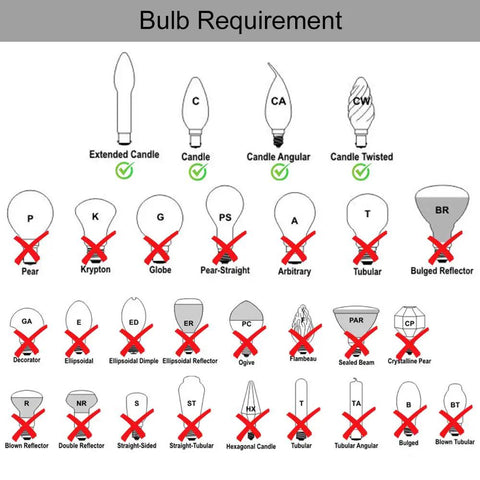 Diagram of bulb requirements for chandelier lamp shades for candelabra bulbs clip on fitter 6 inch bottom diameter 3 inch top diameter