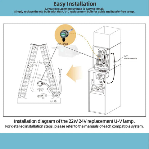 Built Tough Replacement UV Bulb For Lennox Healthy Climate UV500 UV523 With Top Shelf Germ Slashing Power And No Sweat 22 Watt Hvac Durable Quartz Systems