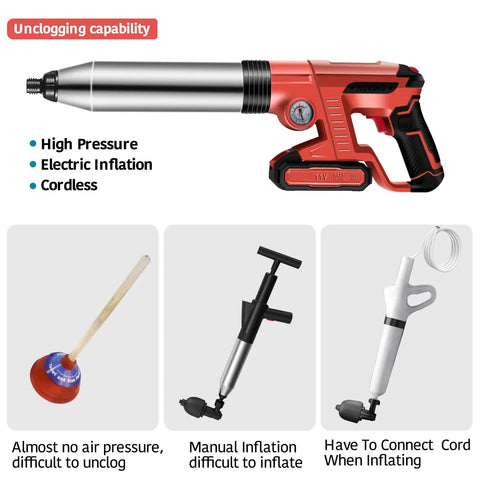 Electric Toilet Plunger With 2 Batteries High Pressure Air Plunger For Toilet Drain And Sewer No Fuss Heavy Duty Tool Comparison