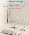 MS600 3 In 1 Presence Sensor With Radar PIR And Light For Smart Homes, Matter Over Wi Fi Compatible Motion Sensor, 1.5m Corded Occupancy Detector For Home Automation And Energy Savings, wall-mounted in living room, presence ≤6m, motion ≤12m