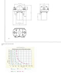 Technical drawing and performance curve of Heavy Duty DC Contactor MZJ-200D for electric forklift power relay module.