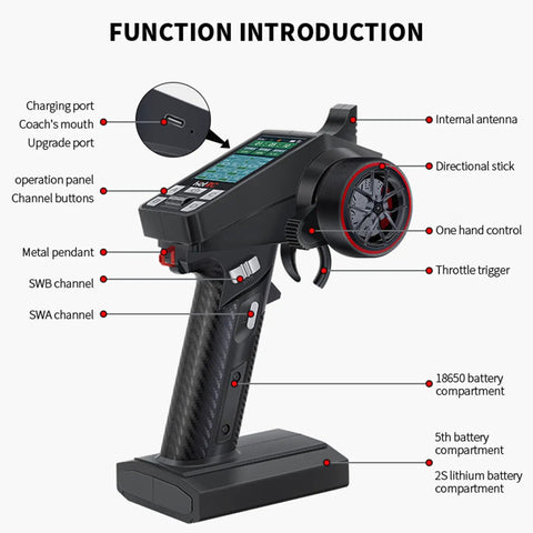 8 Channel 2.4GHz RC Transmitter And Receiver Set For Cars Boats And Tanks Handheld Controller with labeled functions