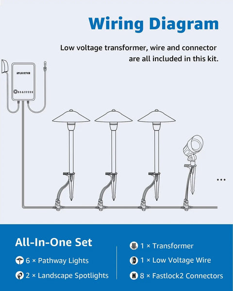 Go To All In One Outdoor Landscape Lighting Kit With 60 Watt Low Voltage Transformer And 100 Foot Wire Wiring Diagram