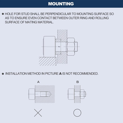 XIKE Cam Follower Bearings mounting diagram; shows bolt, nut and mounting surfaces with correct/incorrect mounting.