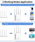 Dual Band WiFi Booster Delivers 1200Mbps For Lag Free Streaming And Gaming Covers Up To 15999 Sq Ft And 105+ Devices Includes Ethernet Port For Wired Devices Easy Repeater Setup 2.4GHz And 5GHz showing two working modes: repeater and AP mode with various devices.